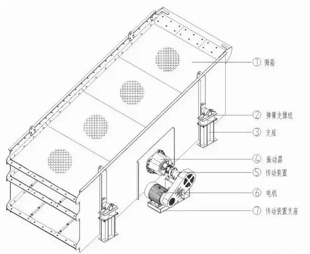 振動(dòng)篩網(wǎng)